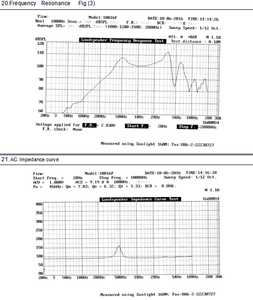Loa Tròn Chống Nước 45MM Đường Kính 8ohm 2W Mô Hình Chất Lượng Có Thể Được Sử Dụng Cho Loa Thoại Liên Lạc Bằng Giọng Nói - Product Image 2