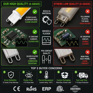Bombilla LED COB G9 de 4.2W, Regulable, Sin Parpadeo, 2700K 3000K 4000K 5000K, Certificación CE RoHS ETL, Luz de Vidrio G9 - Product Image 6