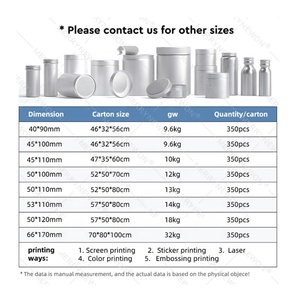 Customized logo Printing Aluminum Round Package <b>Container</b> Tin Can Box for Medicine Metal <b>Container</b> Tin Jar for <b>Pills</b> - Product Image 4