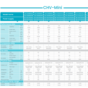 Maison Mini VRF VRV <span class=keywords><strong>Climatiseur</strong></span> Conduit <span class=keywords><strong>Multi</strong></span> <span class=keywords><strong>Split</strong></span> <span class=keywords><strong>Climatiseur</strong></span> pour Appartement Bureau Villa Transporteur Usine Produire - Product Image 4