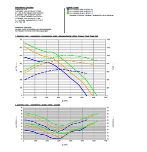ZIEHL-ABEGG RE40P-4DK.7Q.1R 210203 Centrifugal Cooling Fans for heat dissipation and ventilation of electrical <b>control</b> cabinets - Product Image 5