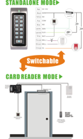 Kit de Sistema de Control de Acceso para Puertas, ABS, IP67, Impermeable, 5000 Usuarios, Teclado con Contraseña, Lector RFID Wiegand, Independiente, Red