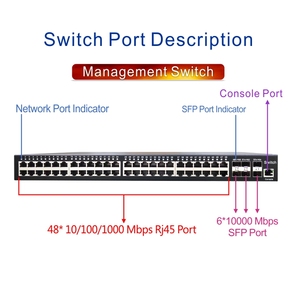 <span class=keywords><strong>6</strong></span>-<span class=keywords><strong>Port</strong></span> 10 Gigabit quang SFP 48 <span class=keywords><strong>Port</strong></span> RJ45 tự thích ứng Ethernet chuyển đổi băng thông quản lý PoE chuyển đổi - Product Image 4
