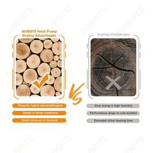 Máquina Deshidratadora Industrial de Alimentos con Control Preciso de Temperatura y Arranque Rápido para <span class=keywords><strong>Hongos</strong></span> Comestibles - Product Image 3