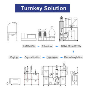 Máquina de Destilación Molecular de Película Limpiada de Acero Inoxidable <span class=keywords><strong>para</strong></span> Destilación de <span class=keywords><strong>Aceite</strong></span> Vegetal, Entrega en EE. UU. - Product Image 6