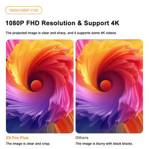 <span class=keywords><strong>Projecteur</strong></span> VOXFLIX X9 PRO PLUS 1080P FHD 360° °   Mini <span class=keywords><strong>projecteur</strong></span> vidéo LED Android 4K portable <span class=keywords><strong>avec</strong></span> <span class=keywords><strong>support</strong></span> Gimbal pour cinéma maison - Product Image 2