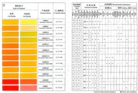 Poudre permanente du jaune 13 CAS 21100 de colorant du GR CI 5102 pour le plastique de revêtement excentré d'encre