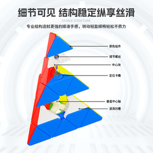 Cubo Mágico Piramidal Sengso <span class=keywords><strong>Pyraminx</strong></span> S2 3x3, Juguete Educativo de Juego Suave para Niños de 6+ Años - Product Image 4