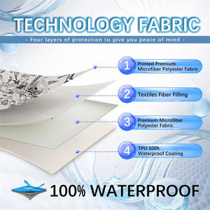 Funda de <span class=keywords><strong>Sofá</strong></span> Floral de 3 Plazas, Antipolvo, Antiderrames, Lavable, Fácil de Colocar, Duradera, para Sala de Estar - Product Image 2