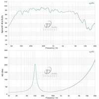 Haut-parleur de système Line Array 8 pouces avec woofer néodyme 16 ohms, 500W de puissance élevée, et bobine vocale de 2,5 pouces pour médium-grave
