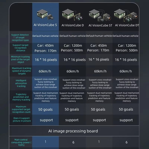 บอร์ดประมวลผลภาพ AI VisionCube D DT AI ระยะ 1200 เมตร ตรวจจับมนุษย์บนยานพาหนะ กำลังประมวลผล 6TOPS โมดูลติดตามภาพ UAV - Product Image 6