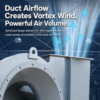 Ventilateur centrifuge à double entrée Sirocco à pales courbées vers l'avant pour système de climatisation commercial HVAC