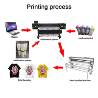 Impresora de Sublimación Yinstar, Impresión de Prendas por Sublimación de Tinta, Color Perfecto, Formato Grande, Alta Velocidad