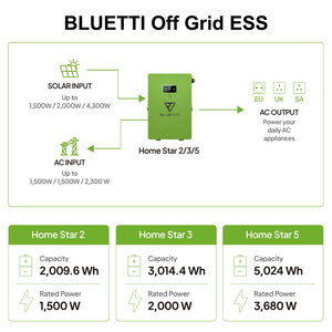 Système de stockage d'énergie domestique à charge <span class=keywords><strong>solaire</strong></span> rapide BLUETTI, recharge en 1,5 heure, 2 kWh, 3 kWh, 5 kWh, générateur hors réseau ESS - Product Image 4
