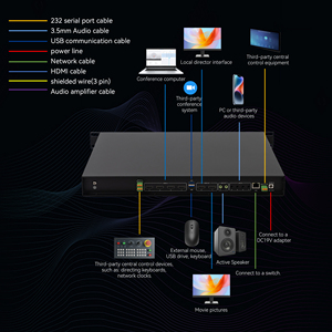 4K HDMI Grabación de conferencias Host de transmisión Transmisión en tiempo real Gestión AV y comunicación interactiva - Product Image 6