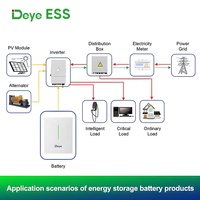 Batterie lithium murale 51,2 V 200 Ah IP65, pack de batteries lithium polymère LFP mural avec BMS