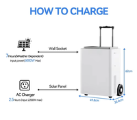 Alimentation de secours domestique 5,12 kWh, station d'alimentation portable 5000W, batterie LiFePO4, onde sinusoïdale pure, panneau solaire TSX Power