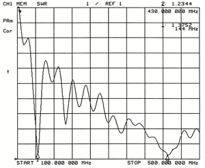 Antena Telescópica de Estación Base para Radioaficionados HF-3 de 1.3m, 3-50MHz, Frecuencia Ajustable, Vertical, Móvil - Product Image 3