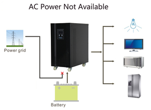 UPS de Respaldo de Energía Monofásico de Baja Frecuencia de 5KVA 4000W, Interactivo con la Red - Product Image 6