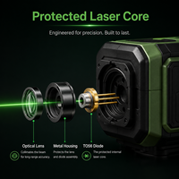 Module de diode laser rouge haute puissance ZhonNa SHARP 200mW, montage, alignement optique, pièces et accessoires pour équipement laser commercial
