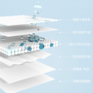 Clawand Pet Puppy <b>Pads</b> 45x60cm Thickened Disposable Training <b>Pads</b> For Dogs And Cats 50 Pieces Per Pack - Product Image 2