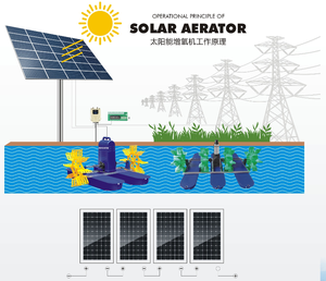 <span class=keywords><strong>Piscine</strong></span> de crevettes énergie <span class=keywords><strong>solaire</strong></span> 6 turbine oxygénation de l'eau aquaculture Machine aérateur pour étang à poissons - Product Image 4
