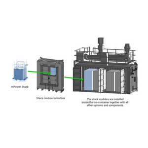 Electrolizador de Alta Eficiencia WOBO WOBO-1000, Generador de 1000 Nm3/H, Celda de Electrólisis de Alta Temperatura, 84% de Eficiencia para Otros Usos - Product Image 6