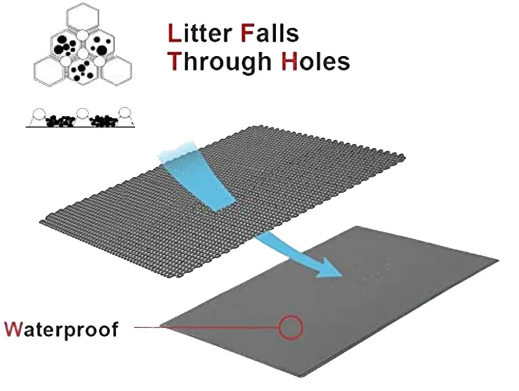 Estera impermeable de doble capa para arena de gatos, esteras de eva para arena de gatos