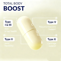 Capsules de beauté multi-collagène à base de protéines composites de collagène de types I, II, III, V, X, pour adultes (OEM/ODM)