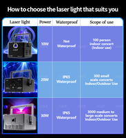 ADZ 30W Luz láser de concierto profesional Iluminación impermeable para escenario para diseño de esquema de teatro a gran escala