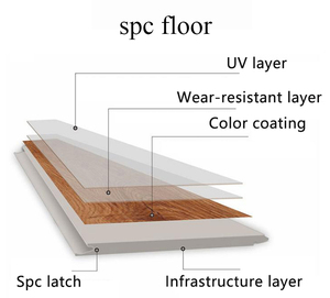 Suelo de tablones SPC de vinilo de PVC laminado de núcleo rígido de lujo, diseño <span class=keywords><strong>flotante</strong></span> impermeable con bloqueo de clic para cocina interior, dormitorio escolar - Product Image 3