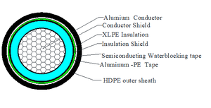 Câble Unipolaire Al/XLPE/PE 12/20kV Alu <span class=keywords><strong>HTA</strong></span> 50 95 150mm ² Câble NFC 33-226 - Product Image 4