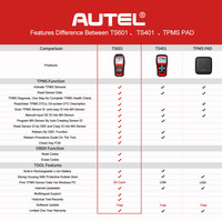 Lecteur de code OBD2 TS601, outil de diagnostic TPMS pour X3 M3 pour Camry Audi Q5 Civic, version mondiale, mise à jour à vie