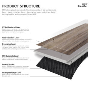 Waterproof High Quality Non Slip Spc Herringbone Rigid Vinyl <strong>Flooring</strong> 6mm Thick Spc <strong>Flooring</strong> - Product Image 5