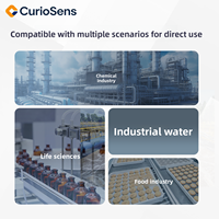 Contrôleur PH/ORP intrinsèquement sûr CurioSens compatible HART, instrument de remplacement pour les modèles Mettler-Toledo M400 et Endress+Hauser