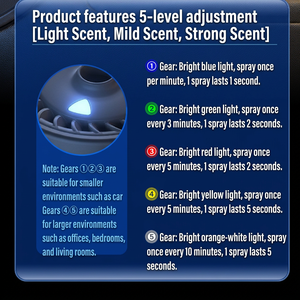 <b>Car</b> Fragrance Machine Ocean Scent Seat Type Long Lasting Deodorant Aromatherapy <b>Accessory</b> No Electricity Required Modern Design - Product Image 6