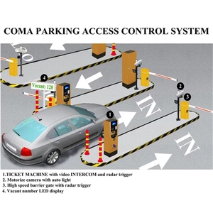 Parking Ticket Machine Car Park Barrier System Parking System - Product Image 4