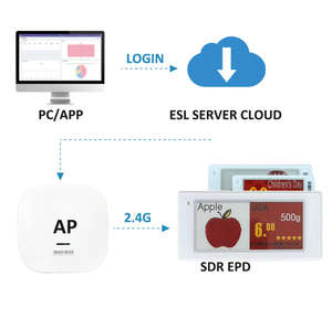 Etiqueta Electrónica de Precio Digital para Supermercado ESL con Pantalla E Ink 4.2, Esp32 Inteligente, Ble 5.0, Api Eas, Etiquetas de Estante - Product Image 3