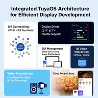 Solusi PCBA Layar Cerdas & Kontrol Tuya, Layar Warna Cerdas Ukuran Penuh, Konektivitas IoT & Interaksi AI untuk Peralatan Dapur
