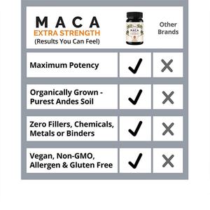 Extractos de Raíz de Maca Personalizados, Suplemento Afrodisíaco Potente, Energía de Alta Absorción, Cápsulas de Maca - Product Image 4