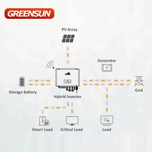 อินเวอร์เตอร์พลังงานแสงอาทิตย์แบบไฮบริด Greensun GS15K-30K-TH สามเฟส 380V พร้อมตัวควบคุม MPPT ระดับ IP65 ประสิทธิภาพ 99.9% - Product Image 5