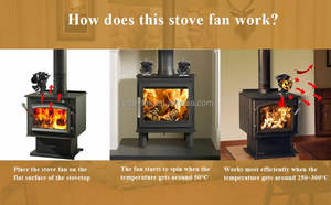 Ventilateur <span class=keywords><strong>de</strong></span> poêle à granulés écologique - Product Image 3