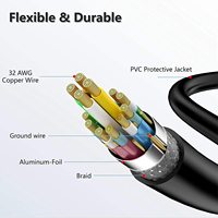 OEM Ultra HD 2.0 HDMI-Kabel Großhandel 4K 60Hz Vergoldet TV für PS3 1m 2m 3m 5m 3D 4K HDMI-Kabel