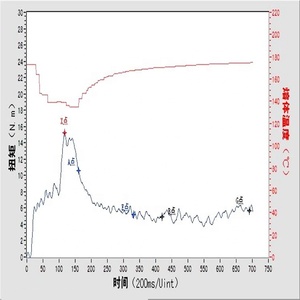 Attrezzatura per Vulcanizzazione della Gomma, Reometro per Gomma, Tester <span class=keywords><strong>MDR</strong></span> per Vulcanizzazione della Gomma - Product Image 6