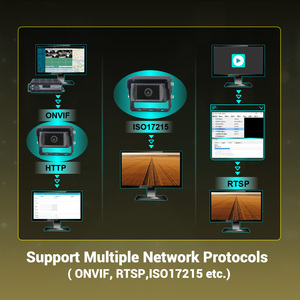 Stonkam 5MP độ nét cao IP sao lưu máy ảnh hỗ trợ người đi bộ phát hiện cho xây dựng phương tiện đi lại và agricutral xe - Product Image 3