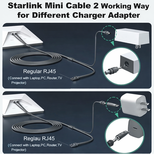 Starlink มินิเครือข่าย2in2อีเทอร์เน็ตสายไฟ Gen4ดาวเทียมสาย LAN <span class=keywords><strong>2</strong></span> IN <span class=keywords><strong>2</strong></span> starlink สายเชื่อมต่อแบบมีสายสำหรับ starlink MINI - Product Image 5