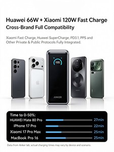 Anker A110A พาวเวอร์แบงค์ชาร์จเร็วสูงสุด 300W ความจุสูง 26250mAh แบตเตอรี่สำรองแบบพกพา ช่องจ่ายไฟ 2C1A - Product Image 4