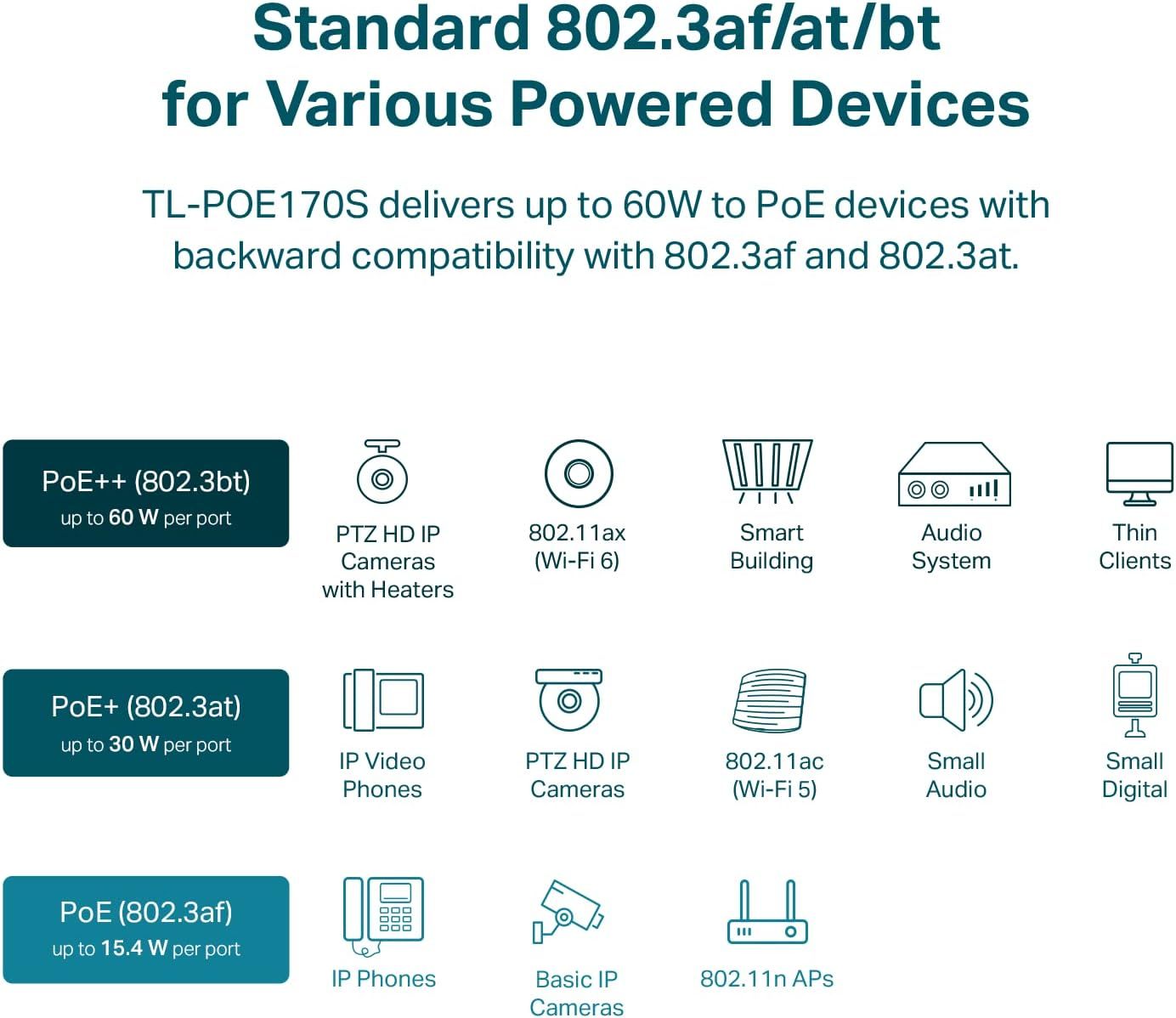TP-Link TL-PoE170S 802.3at/af/bt Gigabit PoE Injector 30W (PoE++) UL Certified Black Desktop/Wall-Mount Plug Play 328 ft Reach · image 6