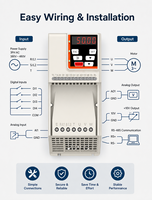 Variador de Frecuencia KingDrive 220V 380V Monofásico a Trifásico 0.75KW 2.2kW 0-400Hz para CNC Pequeño, Garantía de 18 Meses, Directo de Fábrica