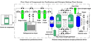 Oxygen Generator Price AirHorse High Purity 99.999% Industrial Oxygen Generator Nitrogen Generator Machine For Laser Cutting/Metal Cutting